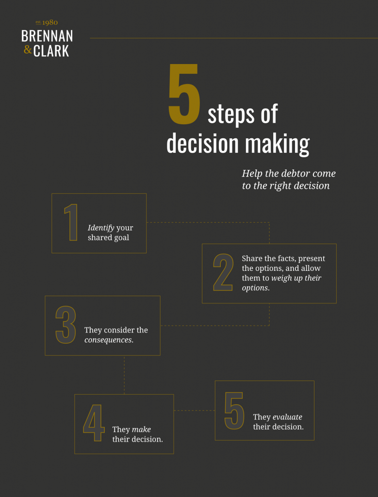 infographic 5 steps of decision making